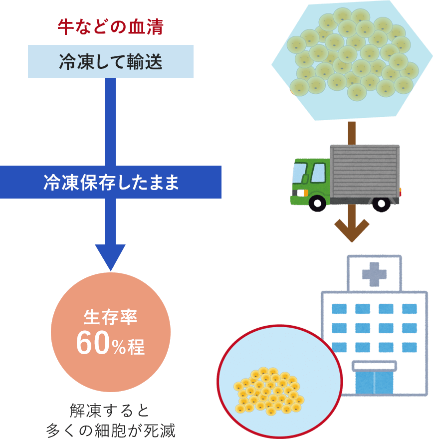 図:一般のCPC
