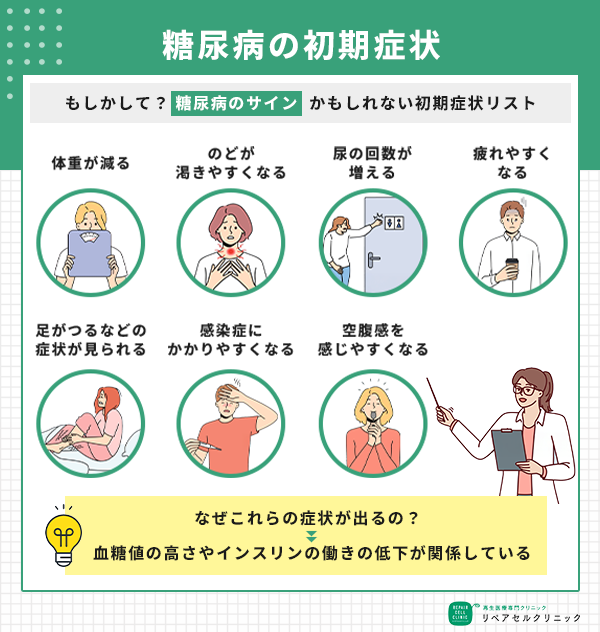糖尿病の初期症状