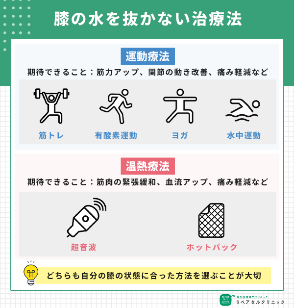 膝の水を抜かない治療法