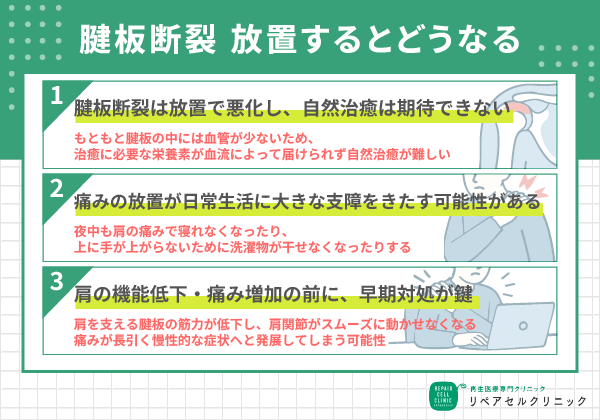腱板断裂を放置するとどうなる？