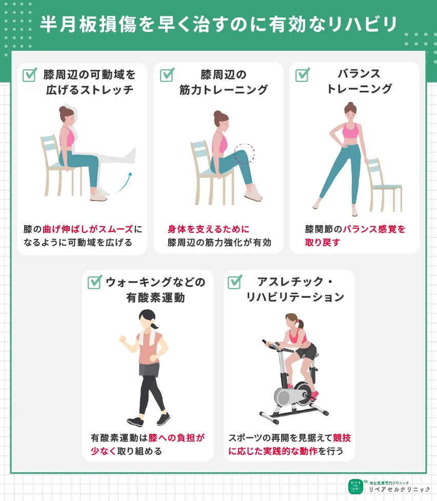 半月板損傷を早く治すのに有効なリハビリ