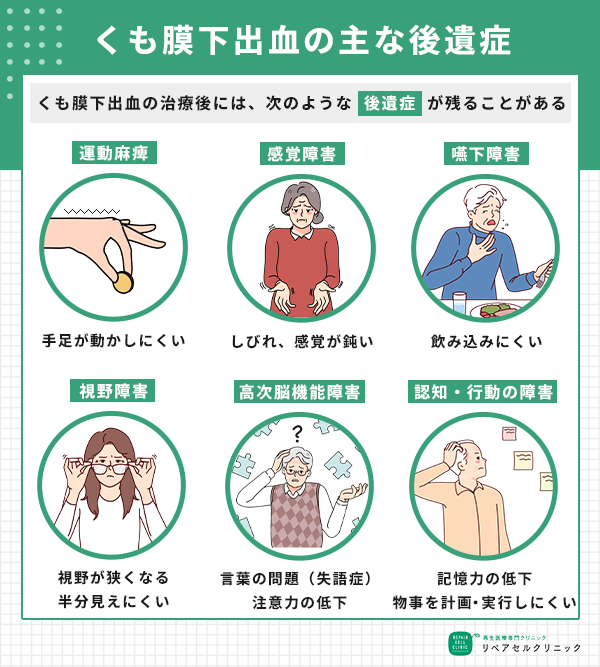 くも膜下出血の主な後遺症