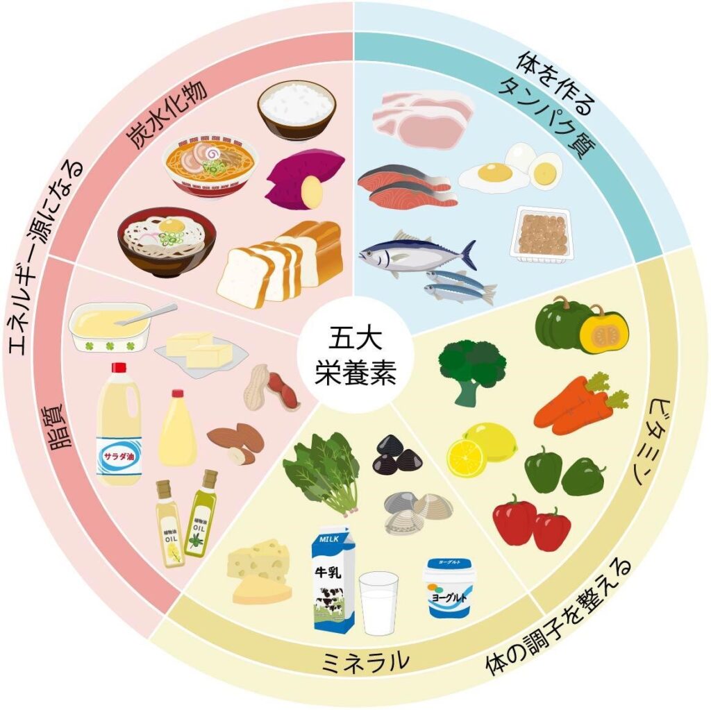 脳梗塞食事療法