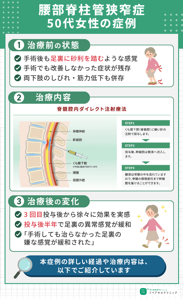脊柱管狭窄症症例