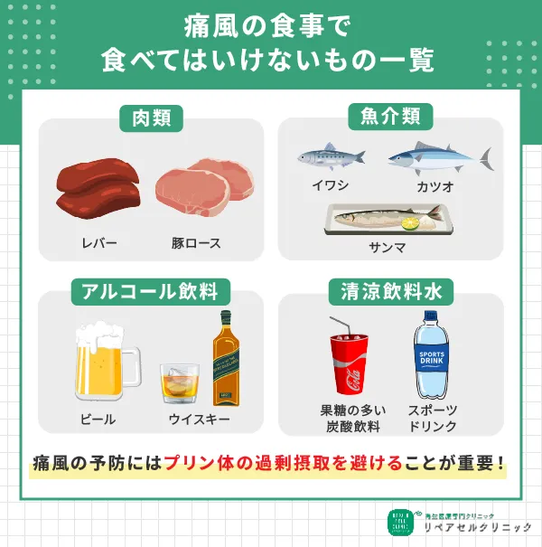 痛風の食事で食べてはいけないもの一覧表