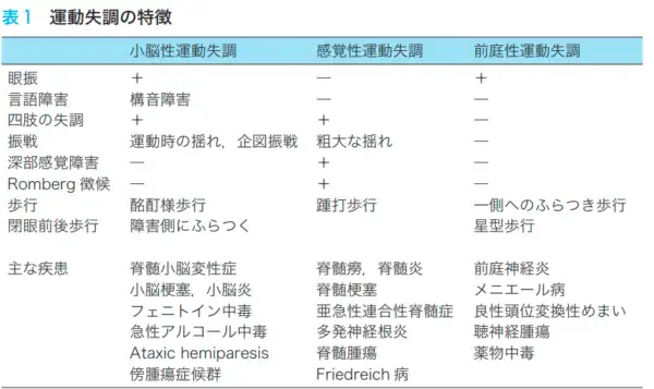 視床出血の種類と特徴