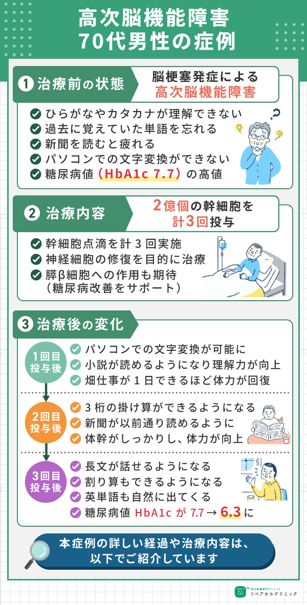 症例画像