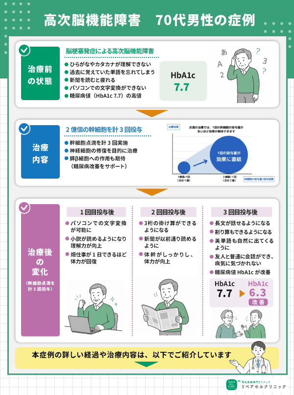 高次脳機能障害症例
