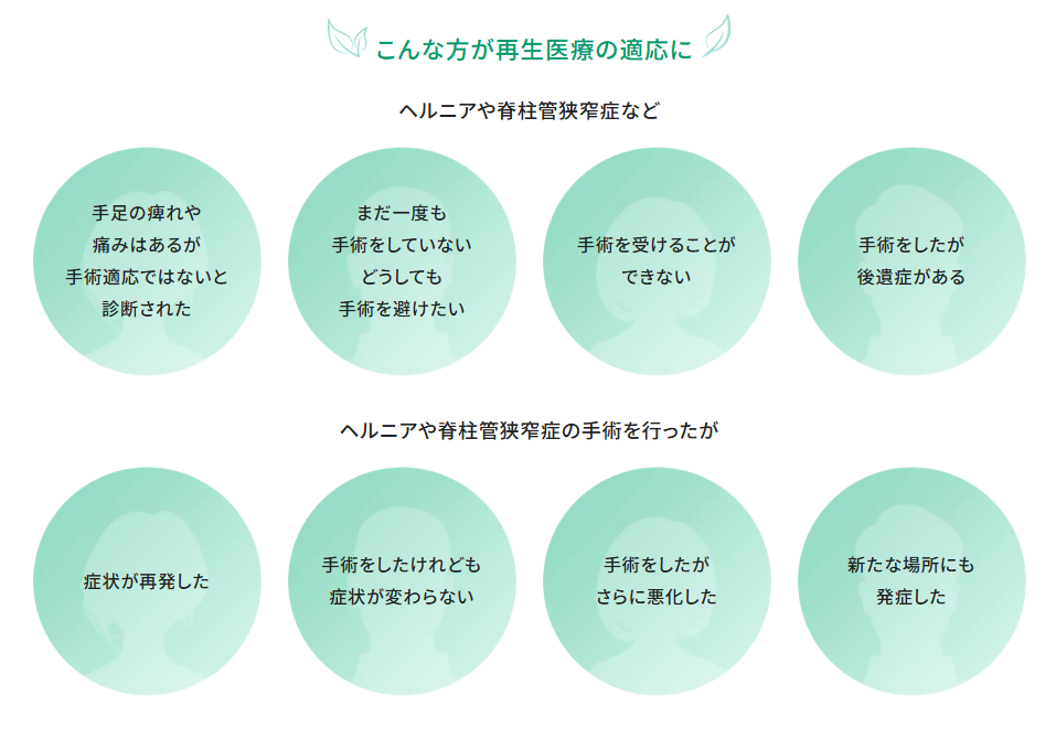再生医療の対象