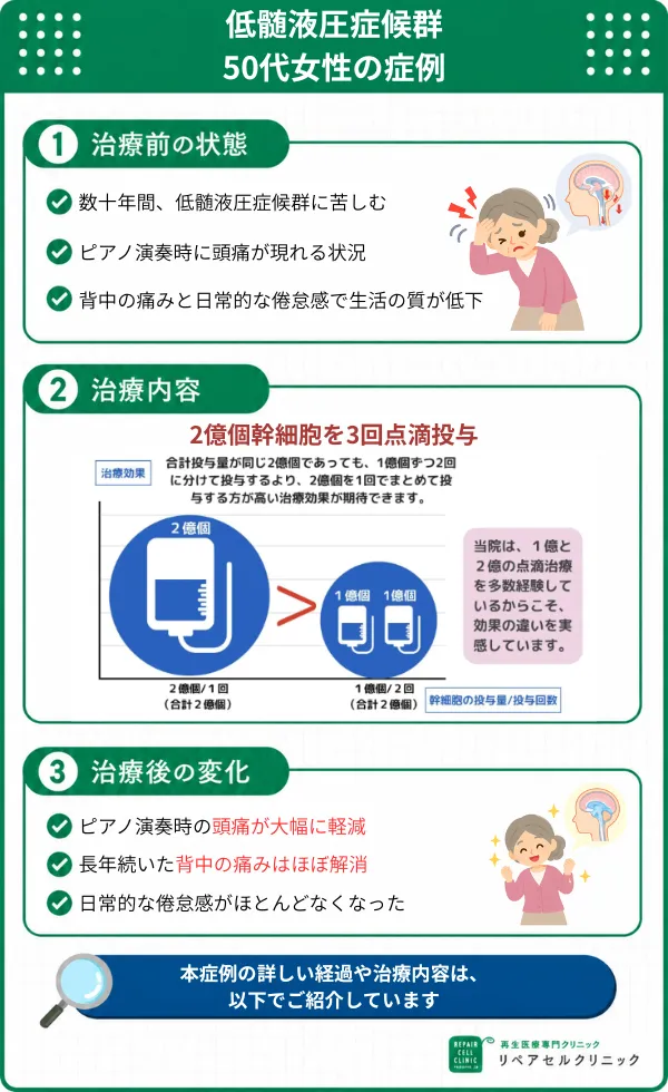 低髄液圧症候群の症例画像