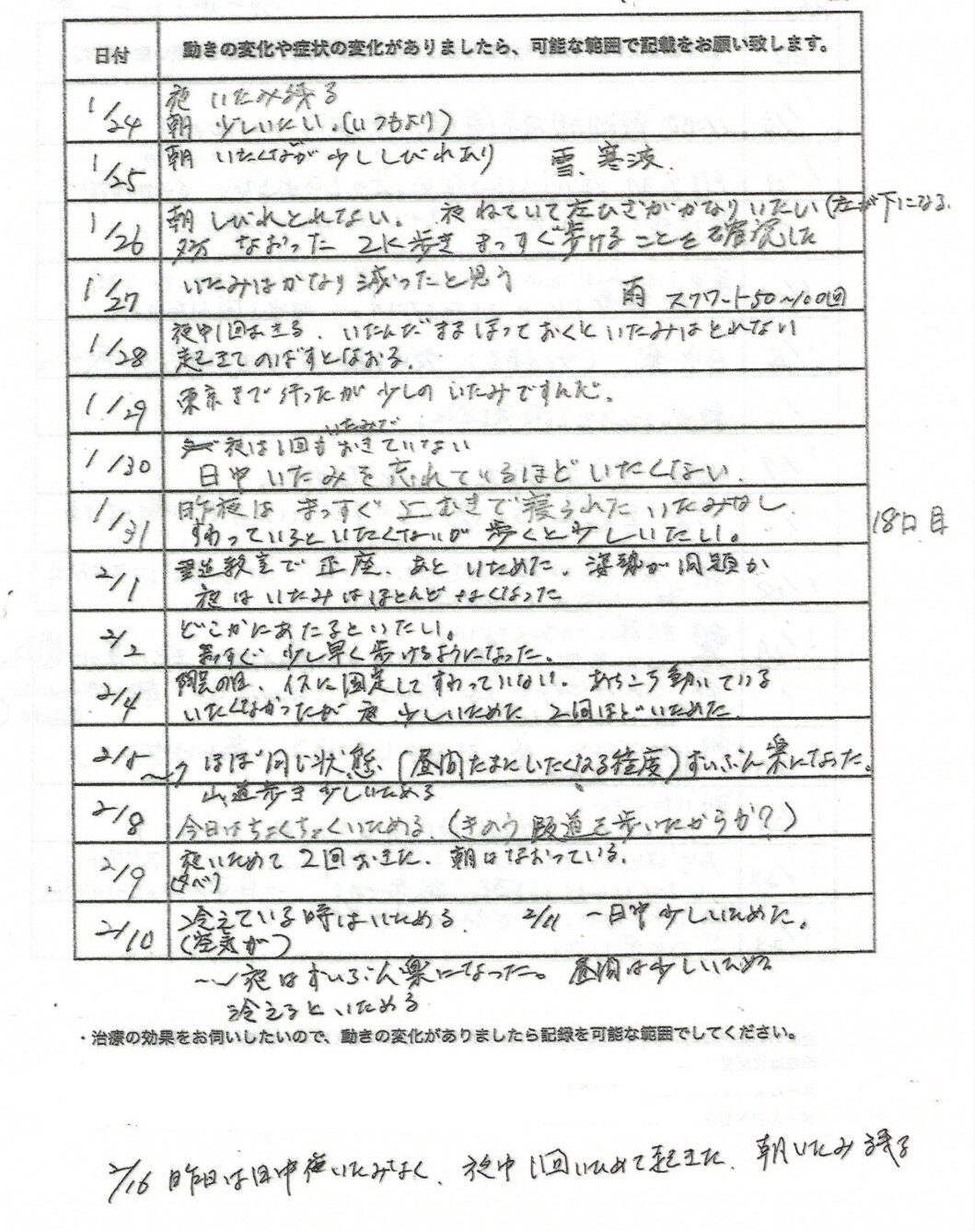 腰部脊柱管狭窄症術後　幹細胞治療
