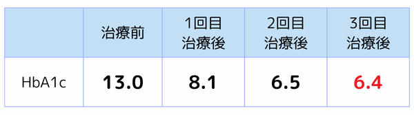 糖尿病　幹細胞治療