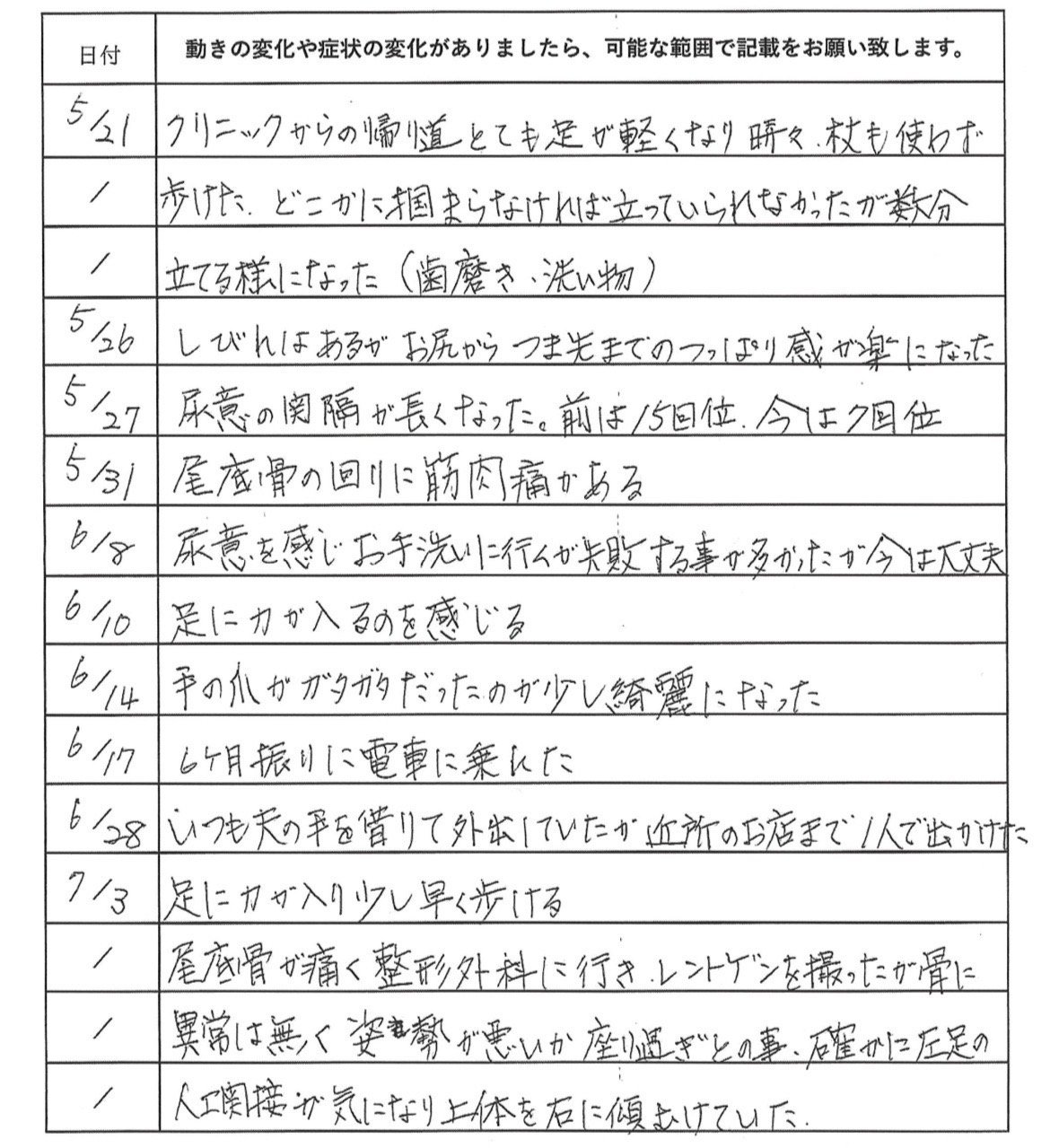 後縦靭帯骨化症　幹細胞治療