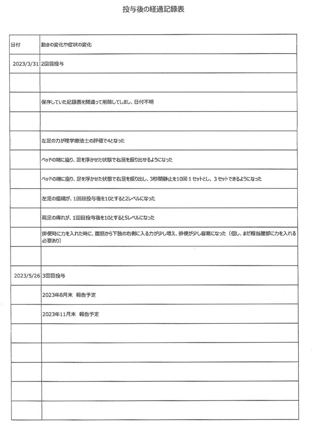 腹部大動脈瘤術後 - 脊髄損傷