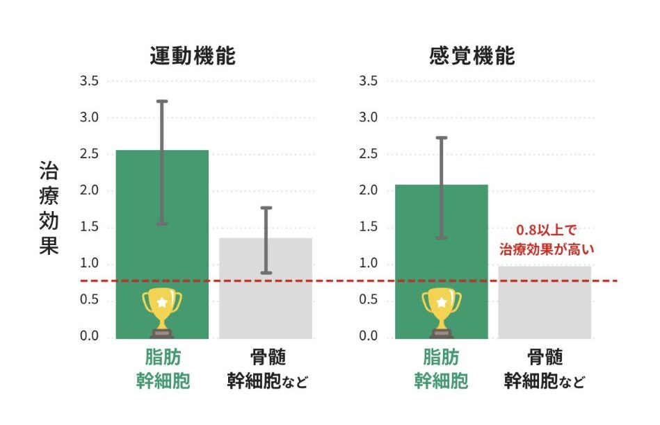 幹細胞比較表