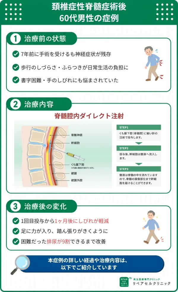 頚椎症性脊髄症の手術後にしびれが軽減し排尿も回復した60代男性の症例