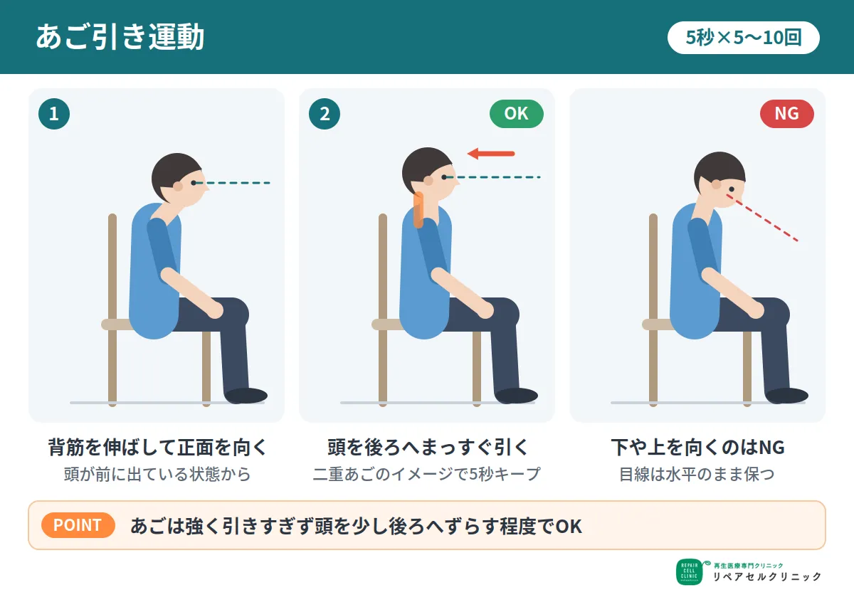 あご引き運動（チンタック）