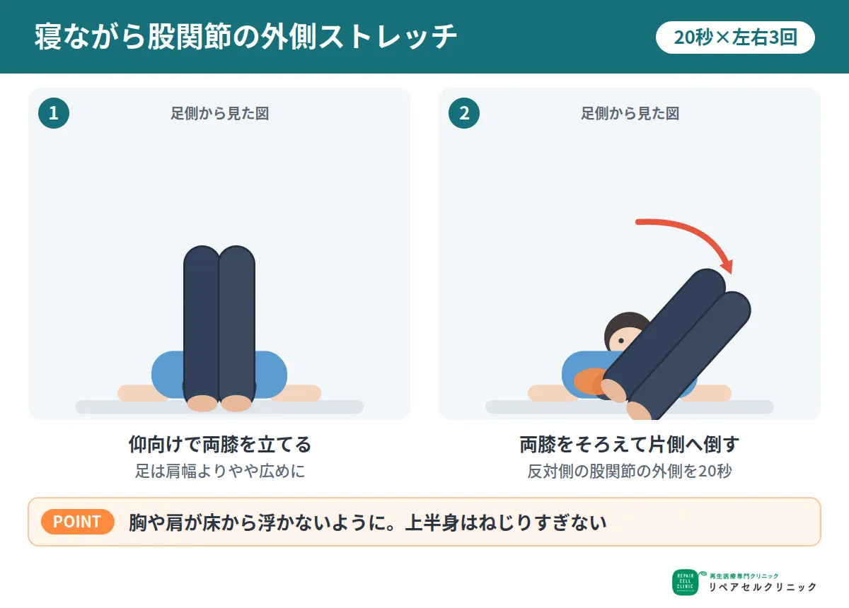 寝ながら股関節の外側ストレッチ