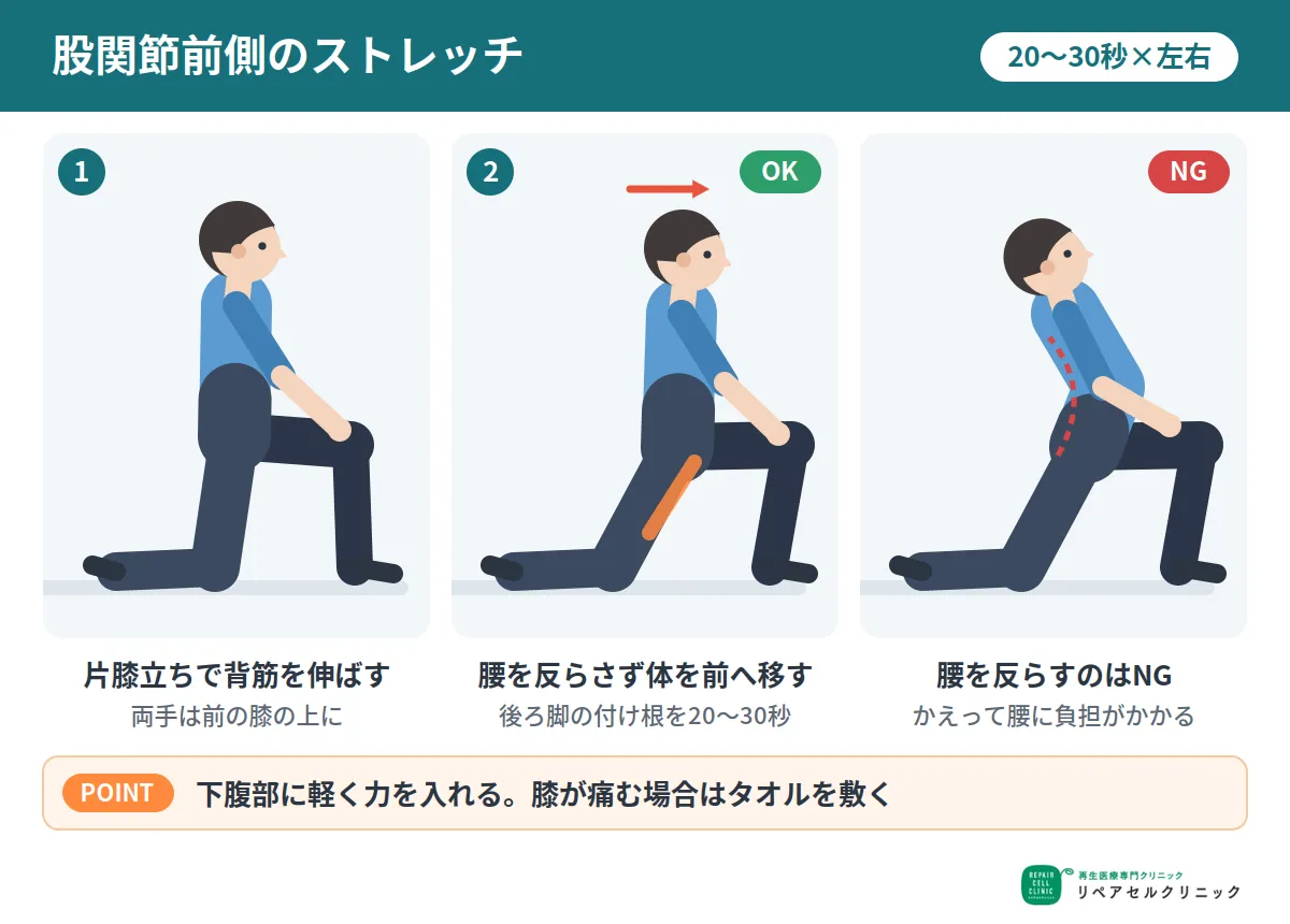 股関節前側のストレッチ