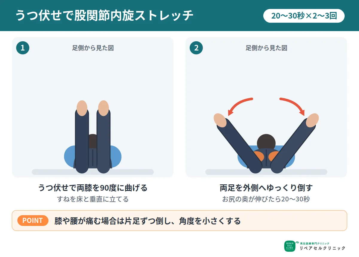 うつ伏せで股関節内旋ストレッチ
